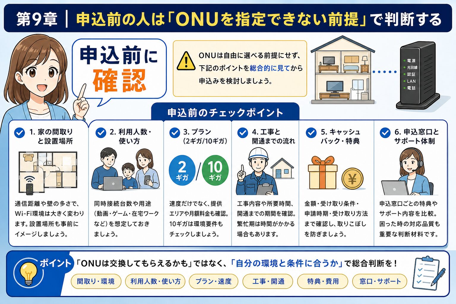 申込前にONU交換リスクを見ておく判断
