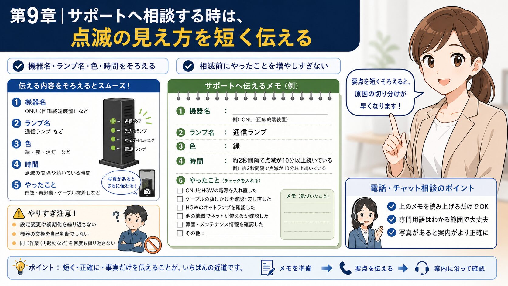 auひかりONU通信ランプ点滅時にサポートへ伝えるメモを作る
