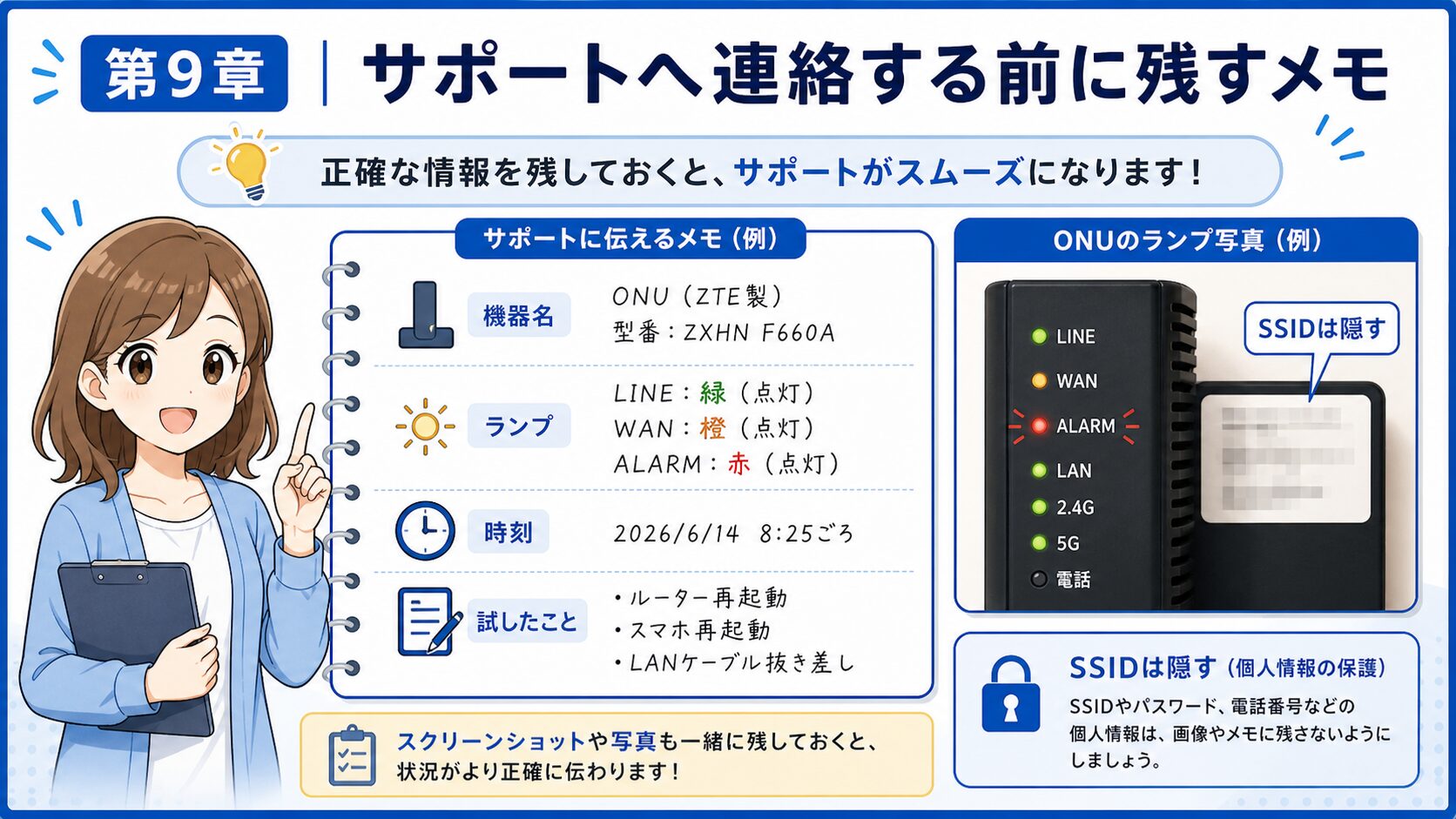 auひかり通信ランプ消灯時にサポートへ伝えるメモ