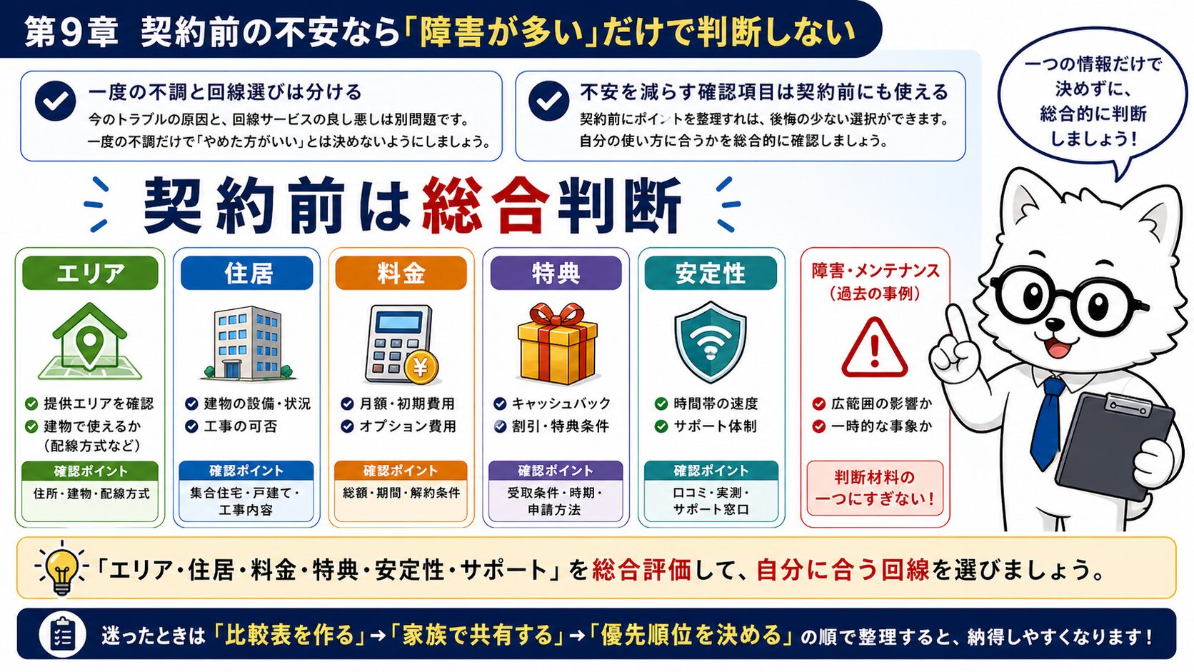 auひかりの障害不安を契約前判断へ戻す
