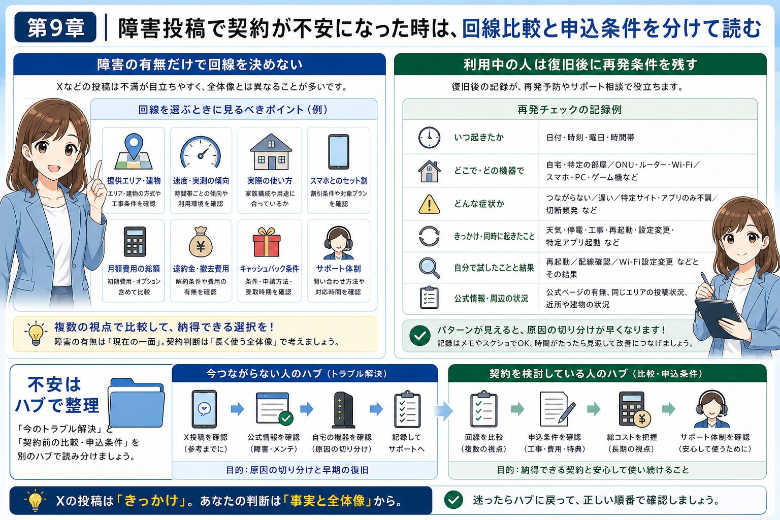 auひかり障害後に契約前の不安を内部ハブで整理する
