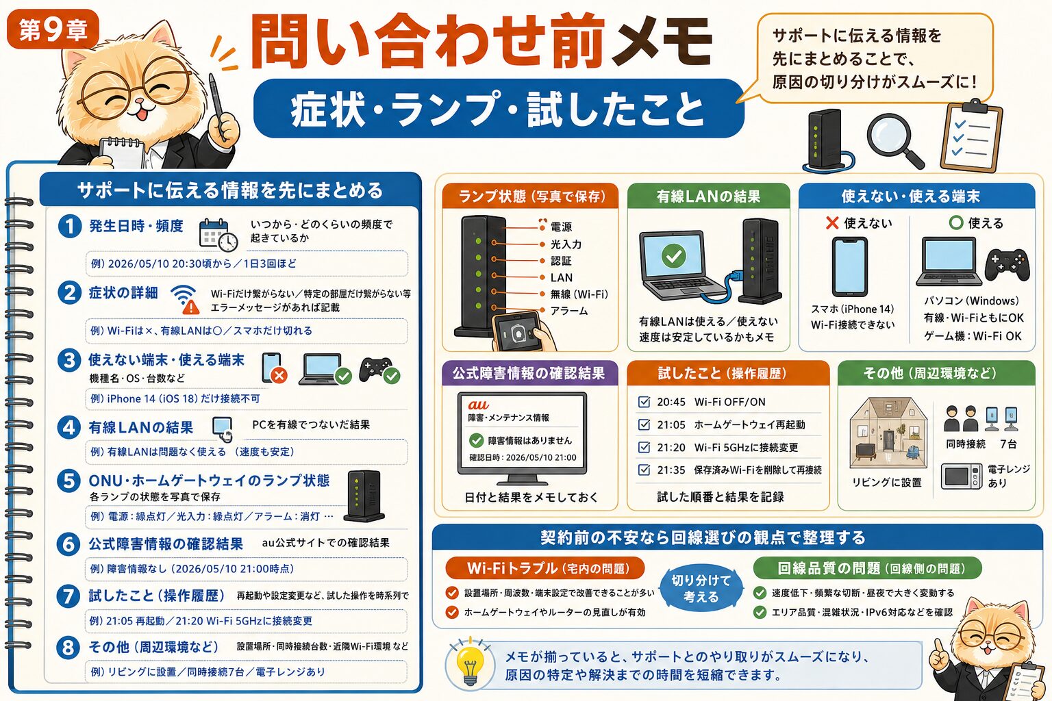 問い合わせ前にauひかりWi-Fiトラブルのメモを残す