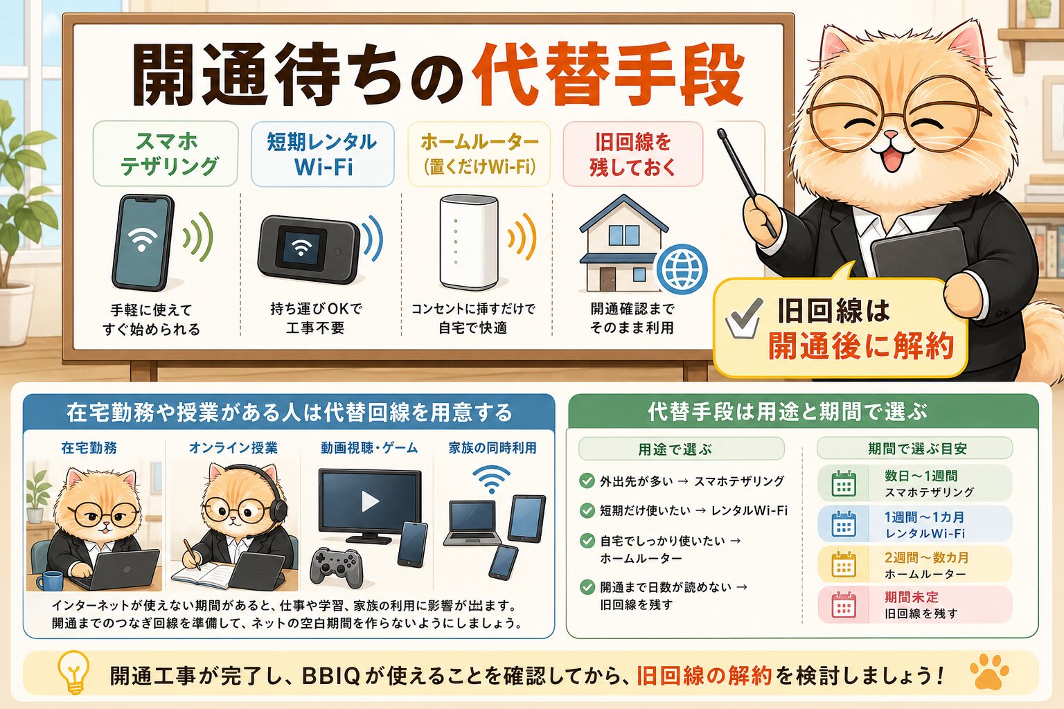 BBIQ開通待ちはスマホテザリングやホームルーターなど代替手段を準備する