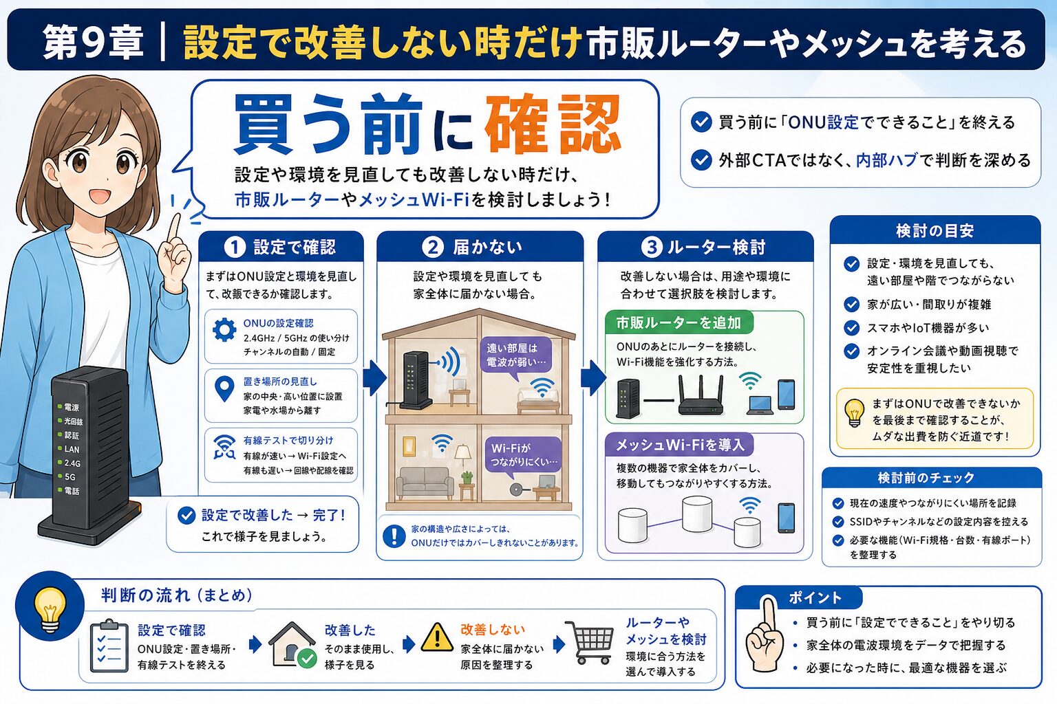 設定で改善しない時に市販ルーターを検討する判断