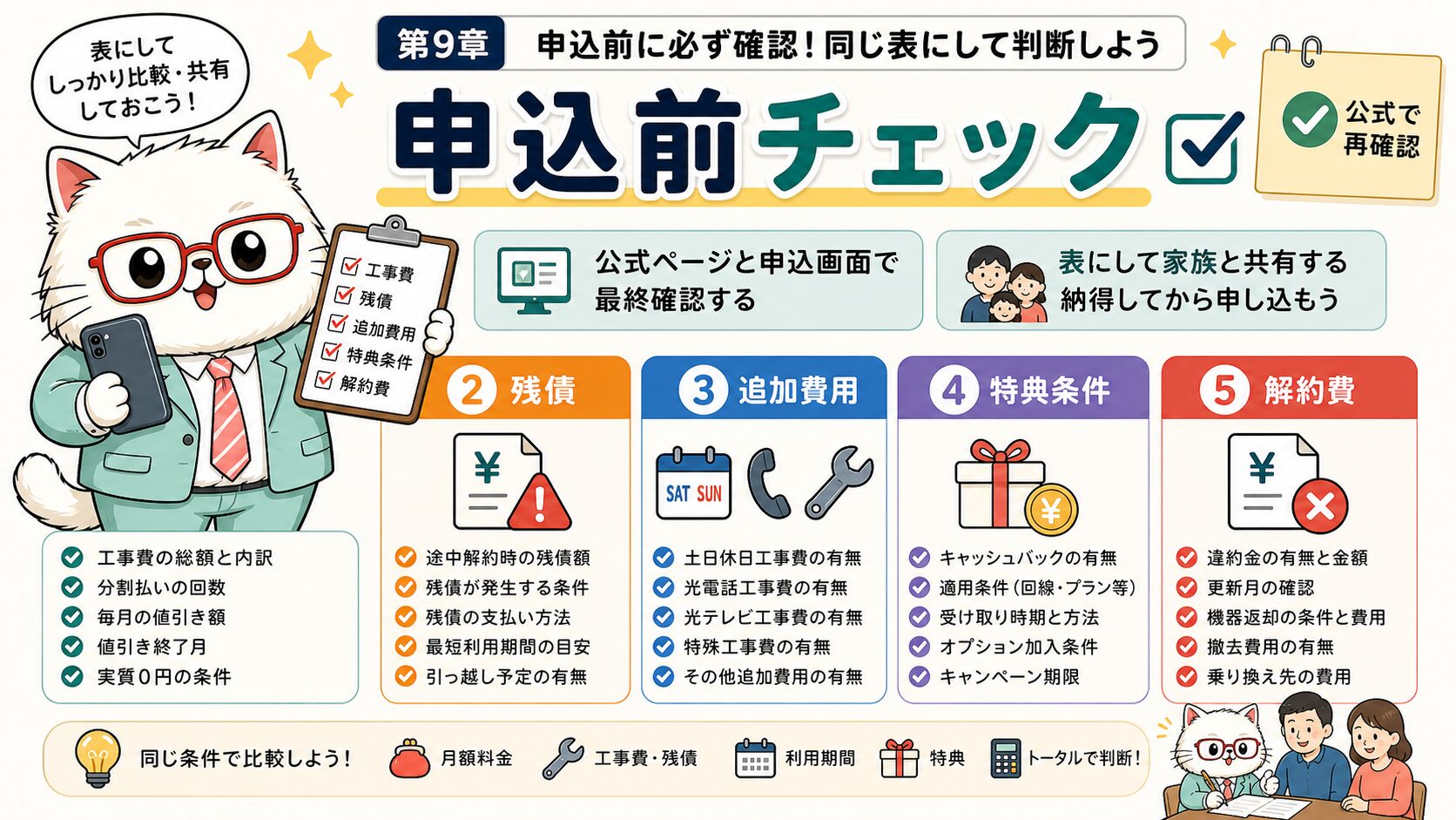 BIGLOBE光申し込み前は工事費残債追加費用キャンペーンを確認する