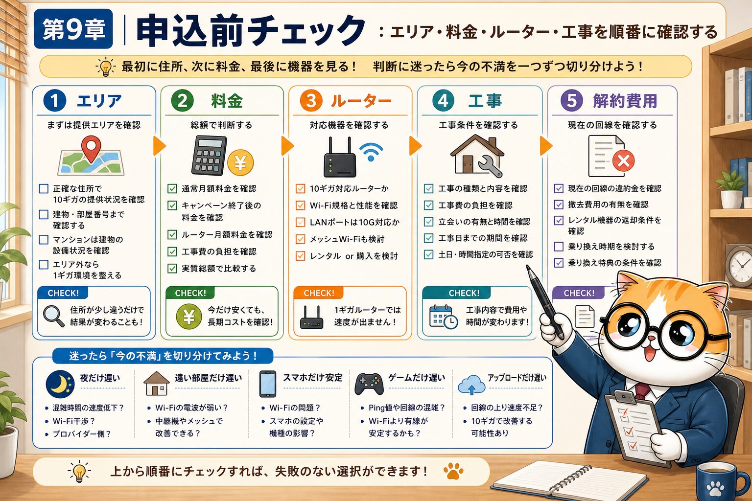 ドコモ光10ギガ申込前のチェックリスト
