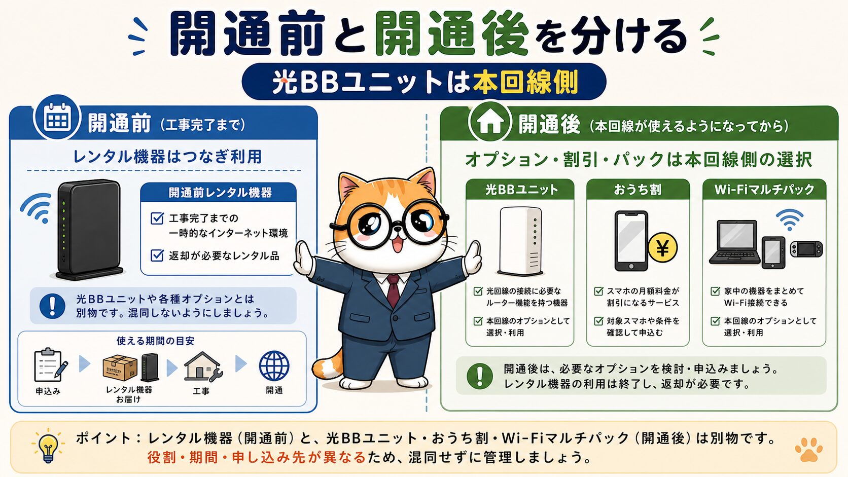 光BBユニットおうち割Wi-Fiマルチパックと開通前レンタルを分けて考える