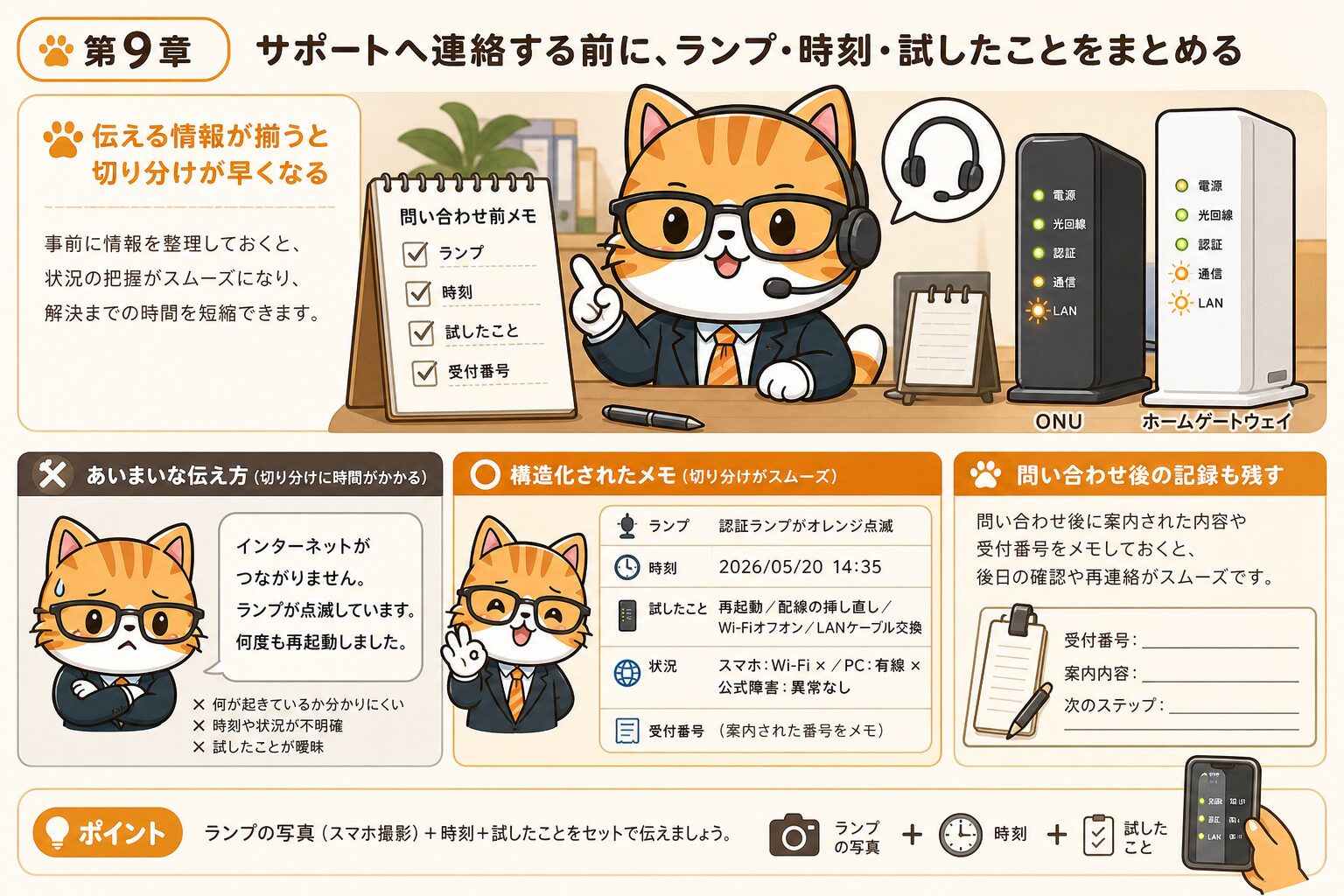 auひかりサポート問い合わせ前にランプ時刻配線をメモする