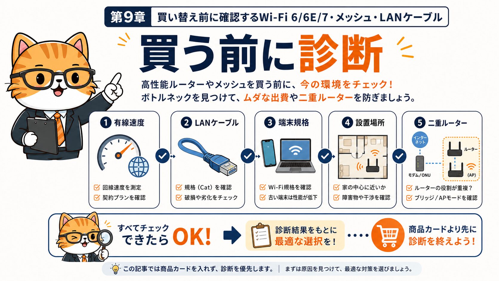 Wi-Fiルーター買い替え前に規格メッシュLANケーブルを確認する