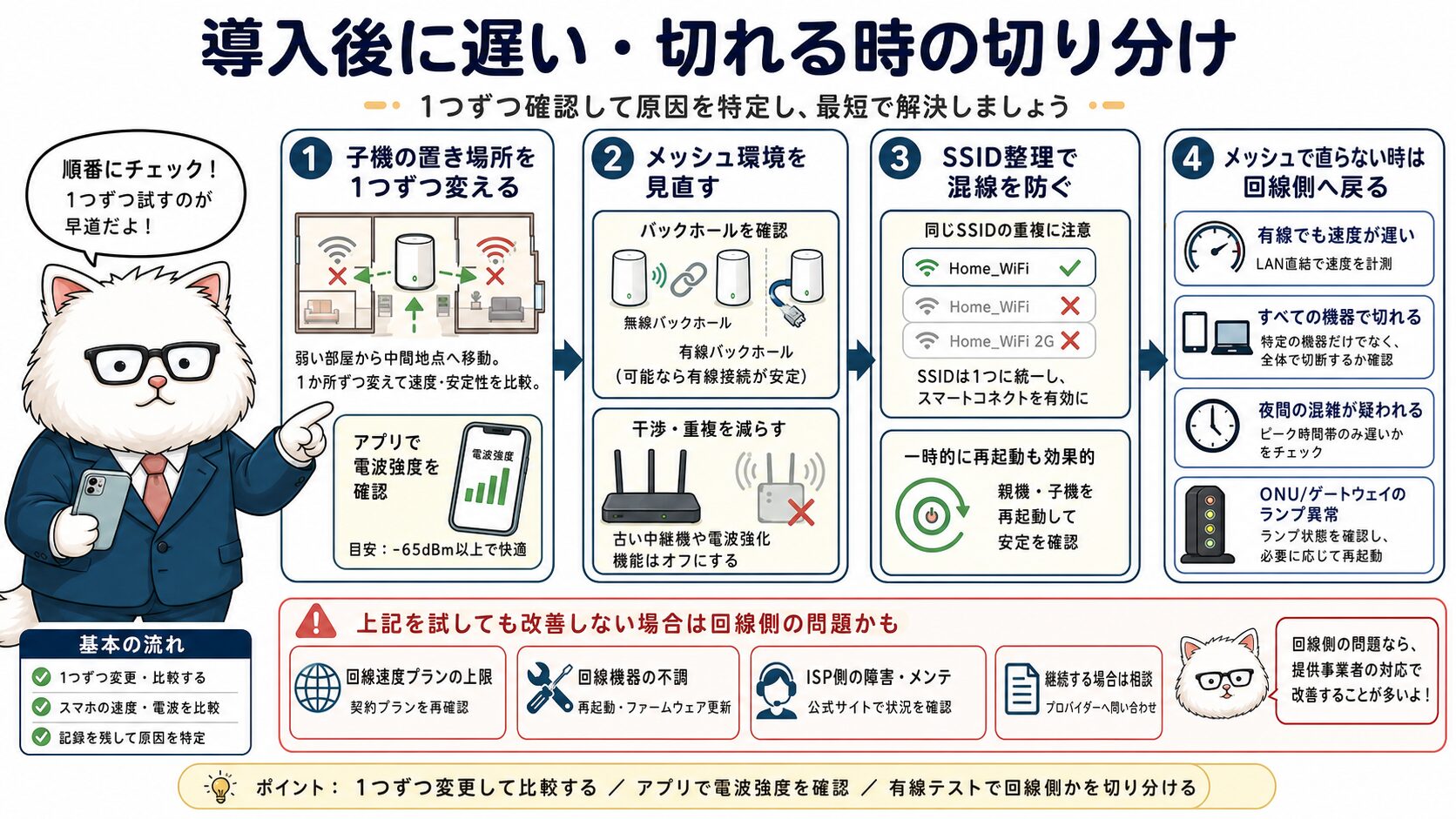 メッシュWi-Fi導入後に遅い時の切り分け