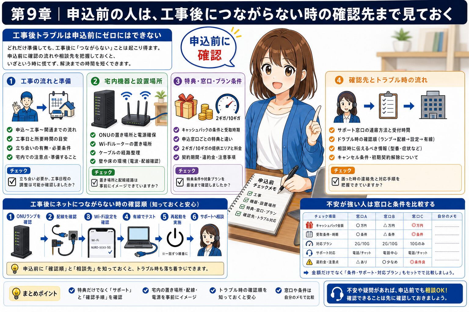 申込前に工事後トラブルを避ける確認