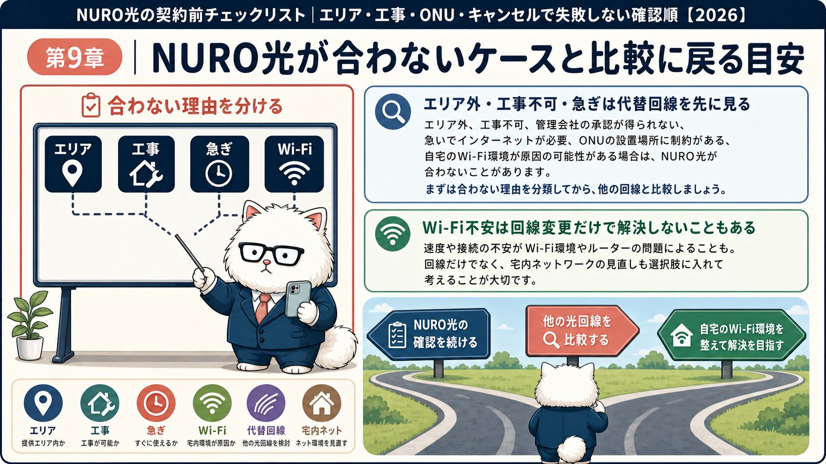 NURO光が合わないケースと比較に戻る判断をまとめる要約画像