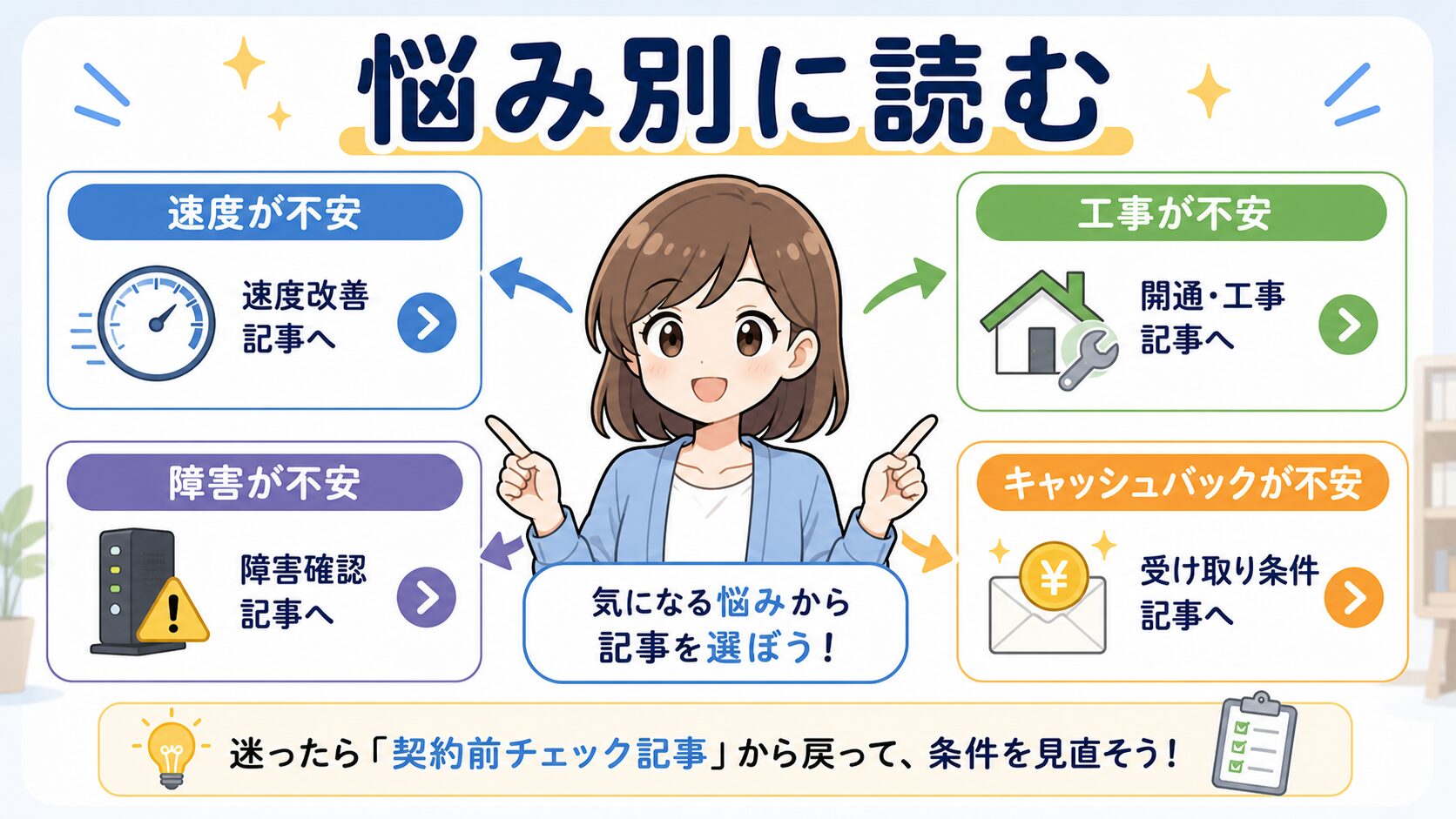 NURO光の悪い評判から内部記事へ進む流れ