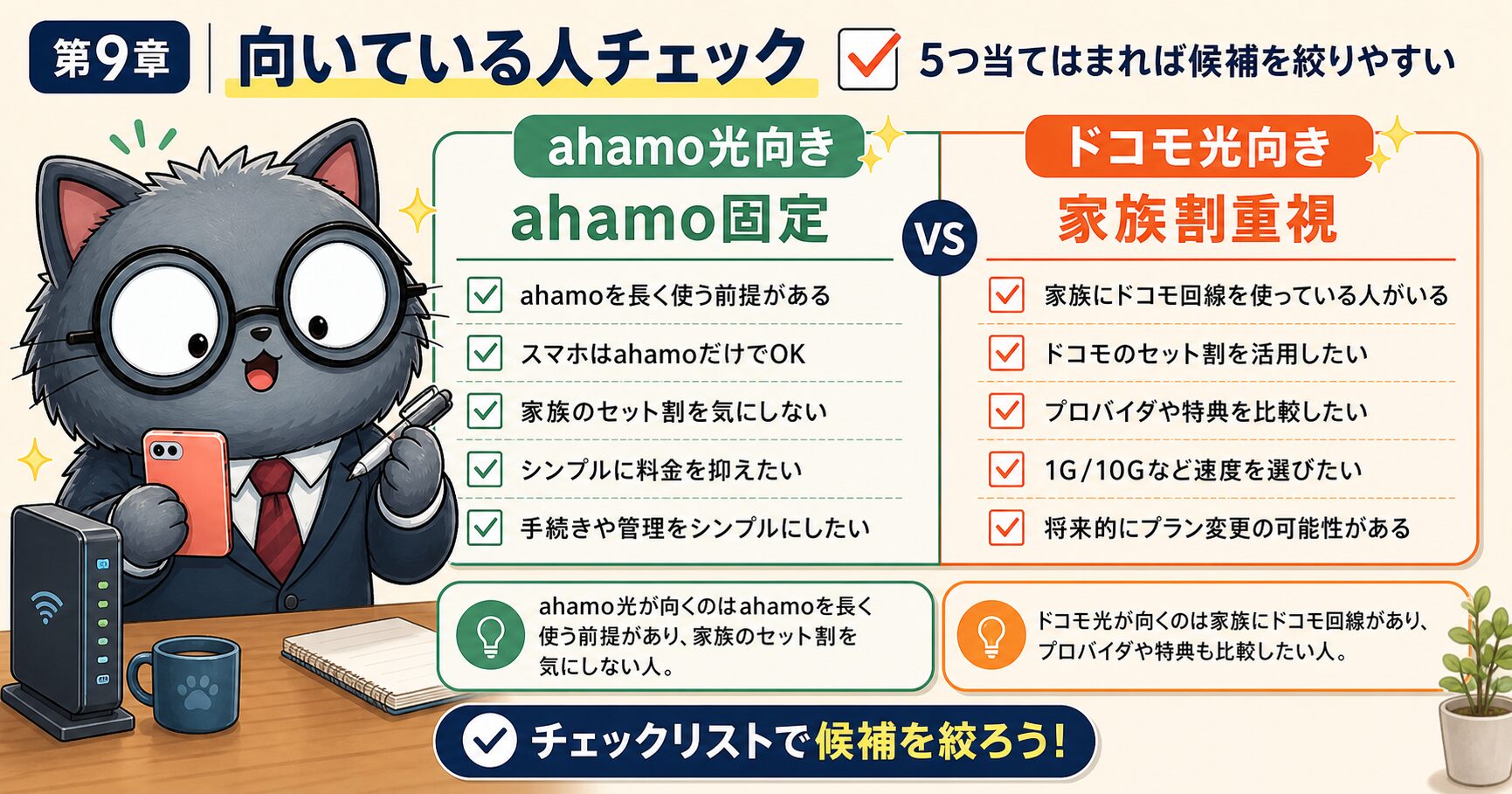 ahamo光とドコモ光が向いている人をチェックリストで確認する