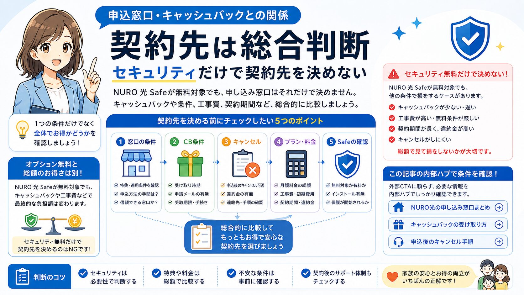 NURO光の申込窓口、キャッシュバック、セキュリティオプションを分けて確認する導線マップ