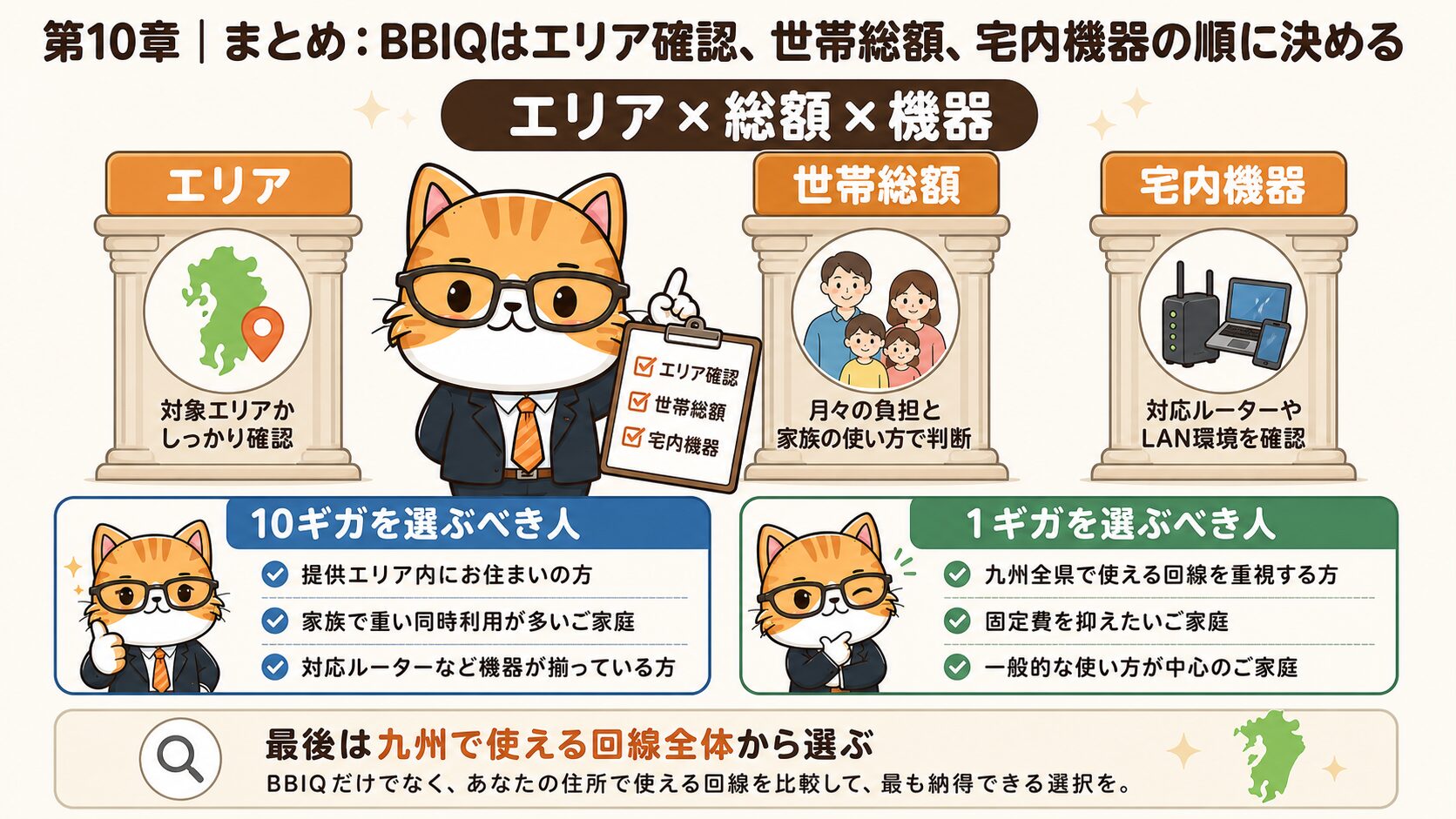 BBIQ 10ギガと1ギガはエリアと世帯総額で最終判断する