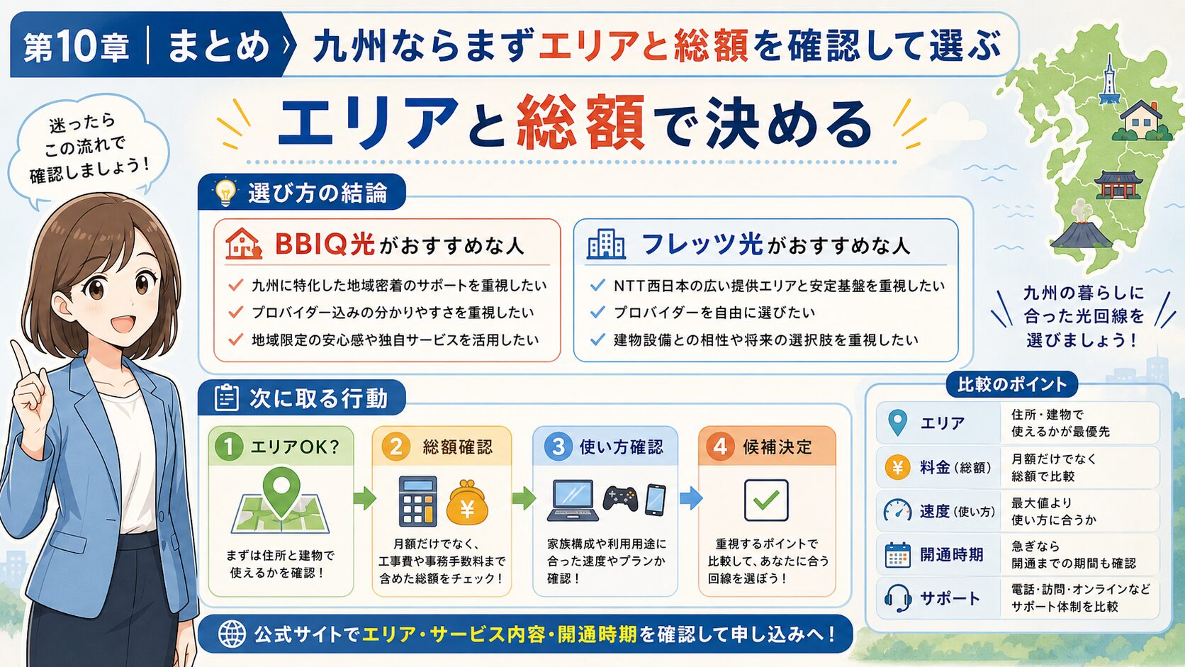 BBIQ光とフレッツ光はエリアと総額で選ぶまとめ