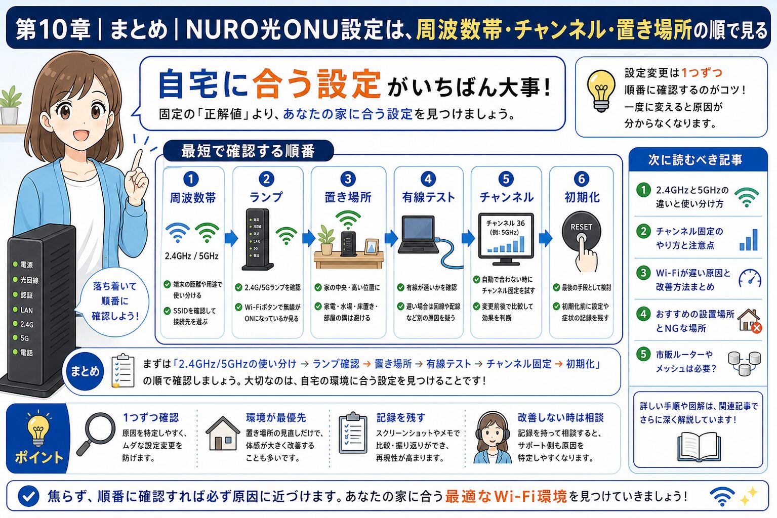 NURO光ONU設定おすすめ確認のまとめ