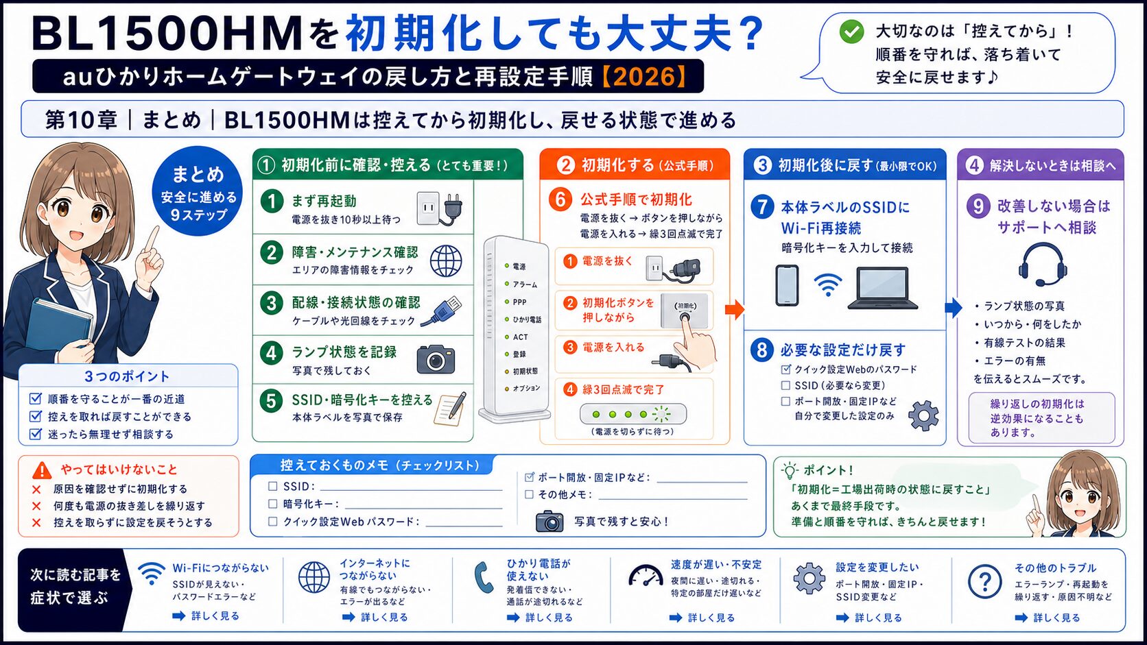 BL1500HMは控えてから初期化し戻せる状態で進めるまとめ