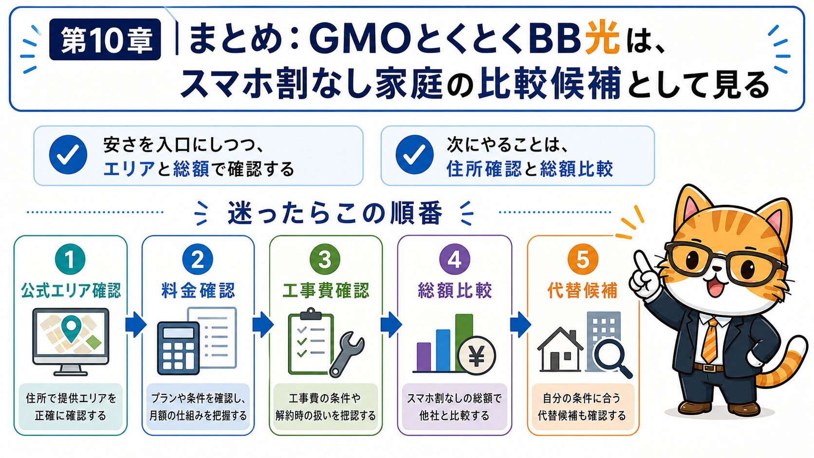 GMOとくとくBB光を申し込む前の確認順まとめ