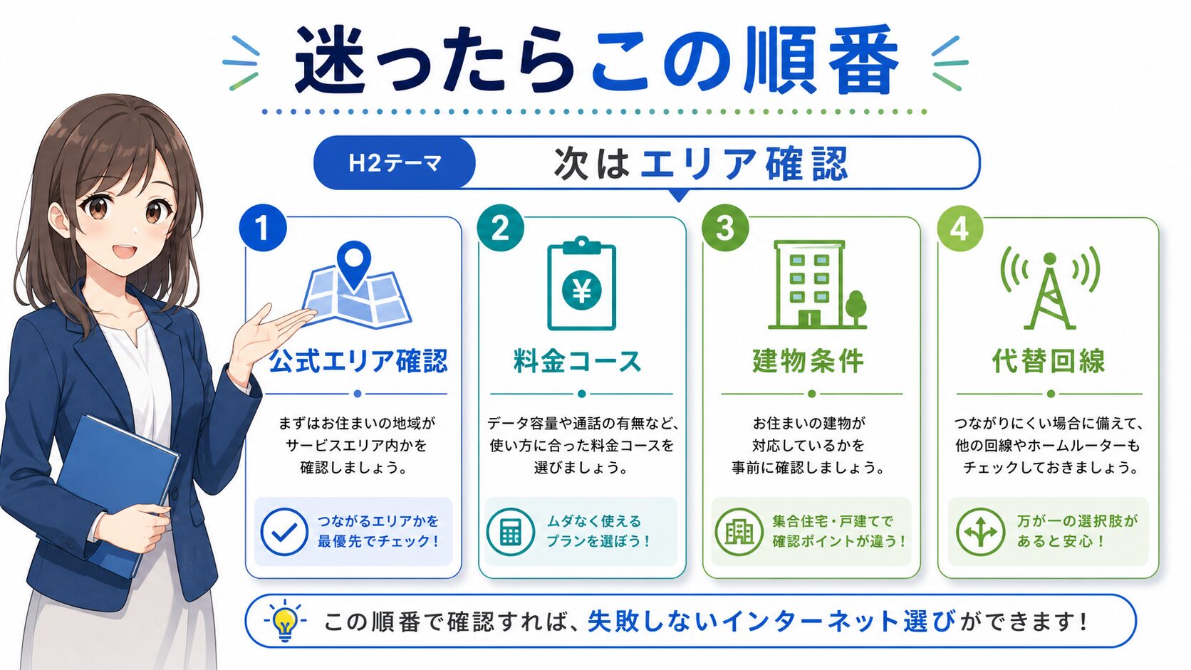 メガエッグ光を検討する時のまとめメモ