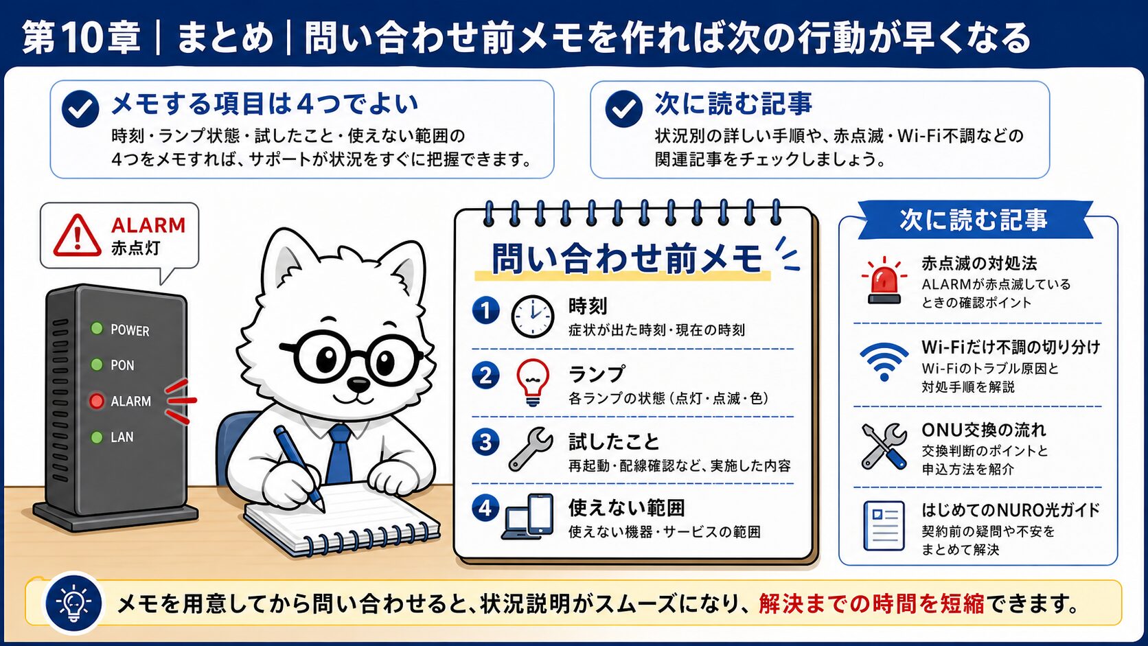 NURO光ONUのALARM赤点灯時の問い合わせ前メモ