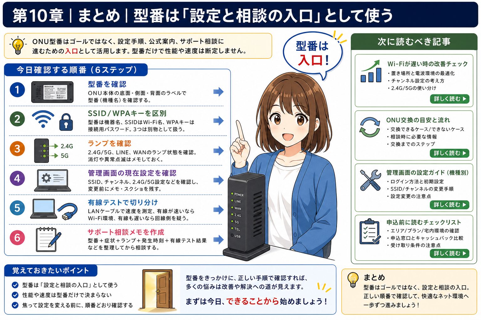 NURO光ONU型番確認のまとめチェックリスト