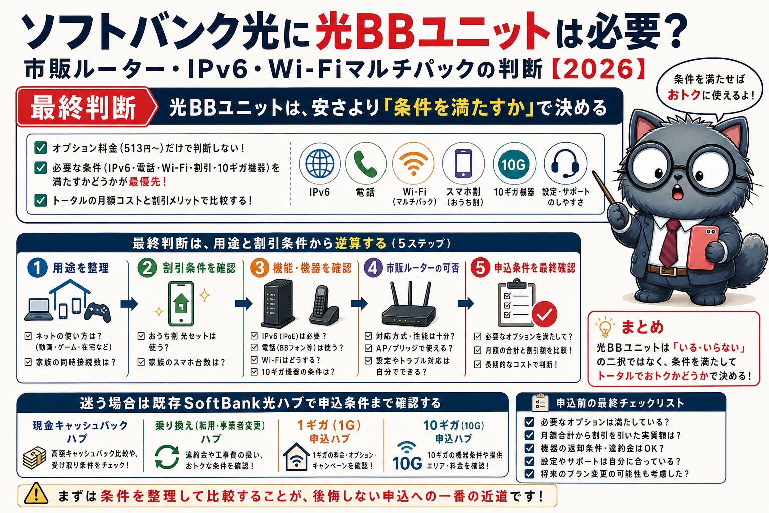 ソフトバンク光の光BBユニット必要性を最終判断する