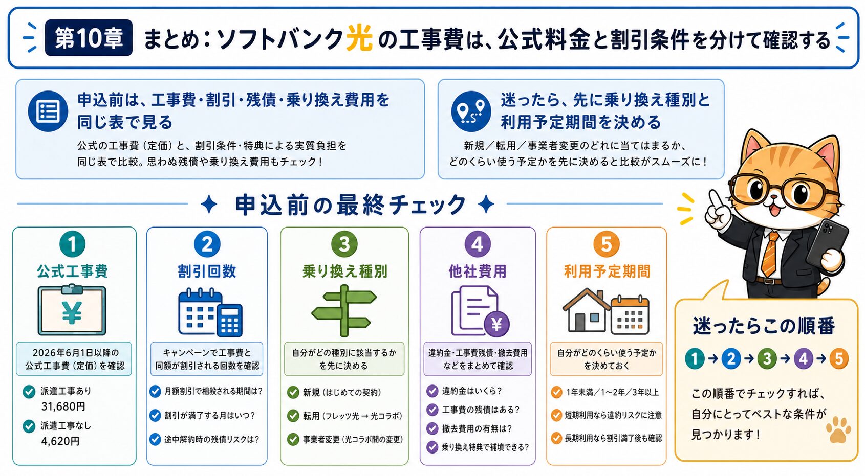 ソフトバンク光の工事費無料条件を申込前チェックで整理する