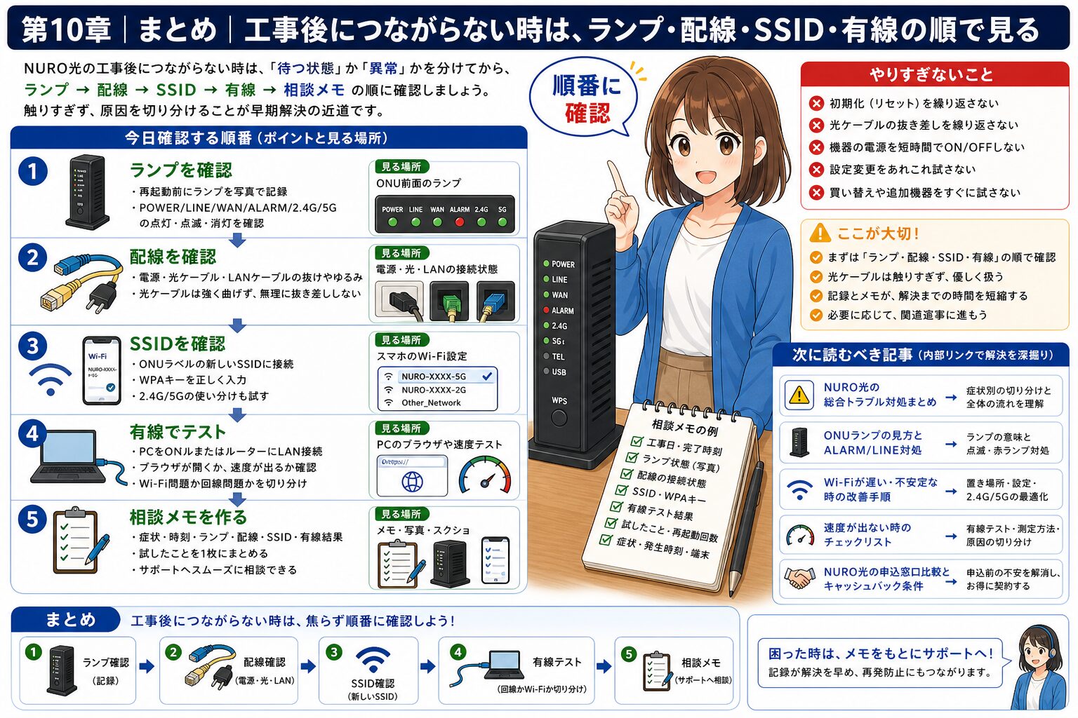 NURO光工事後につながらない時のまとめ
