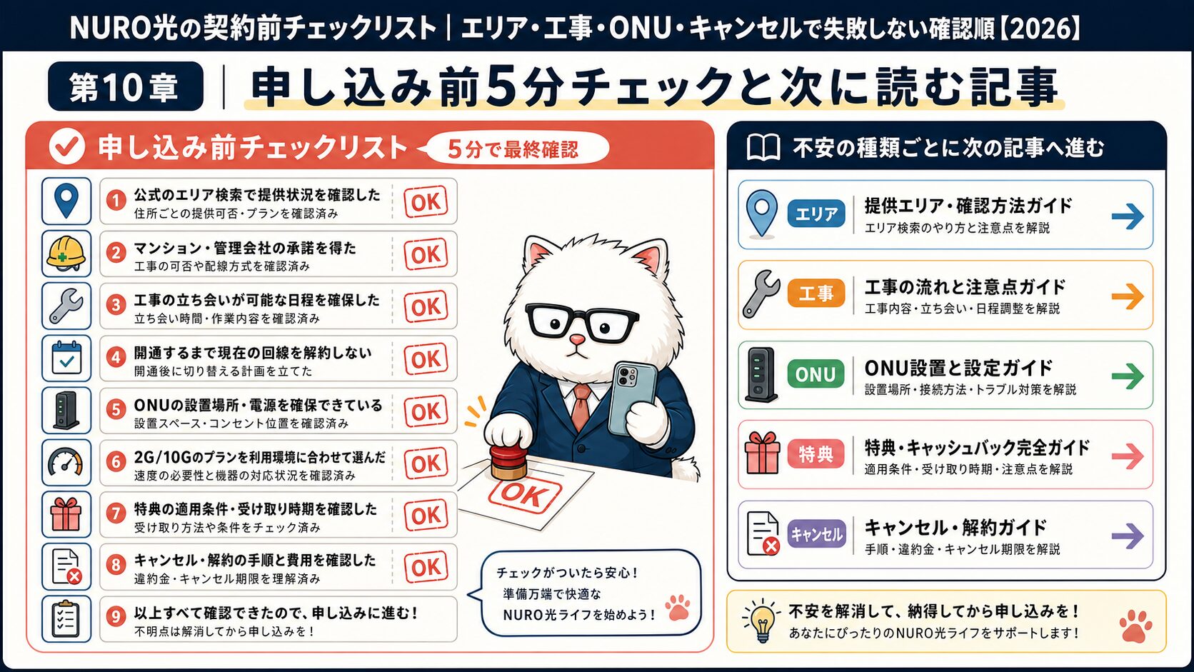 NURO光の申し込み前5分チェックリストをまとめる要約画像