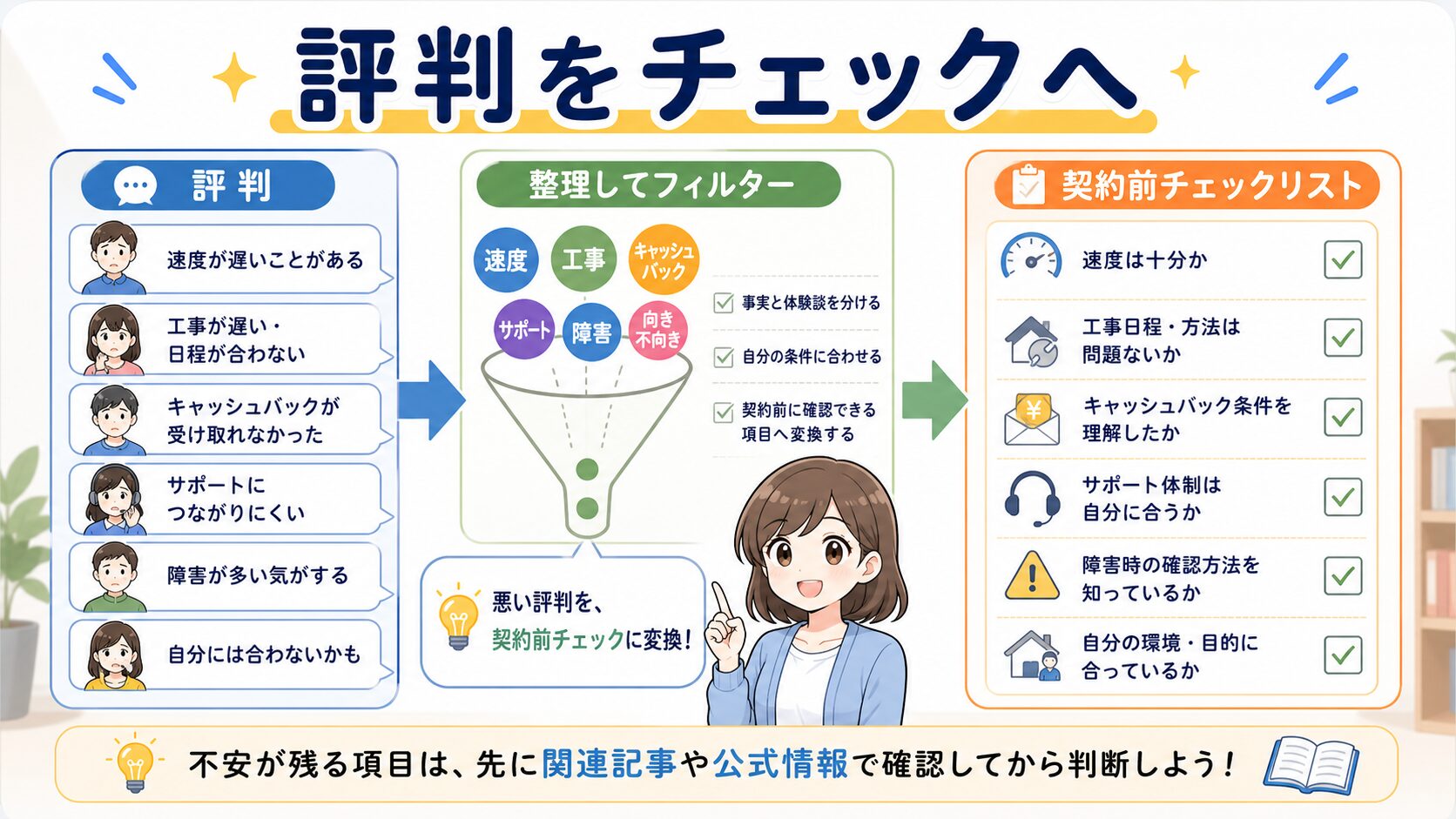 NURO光の悪い評判を契約前チェックに変えるまとめ