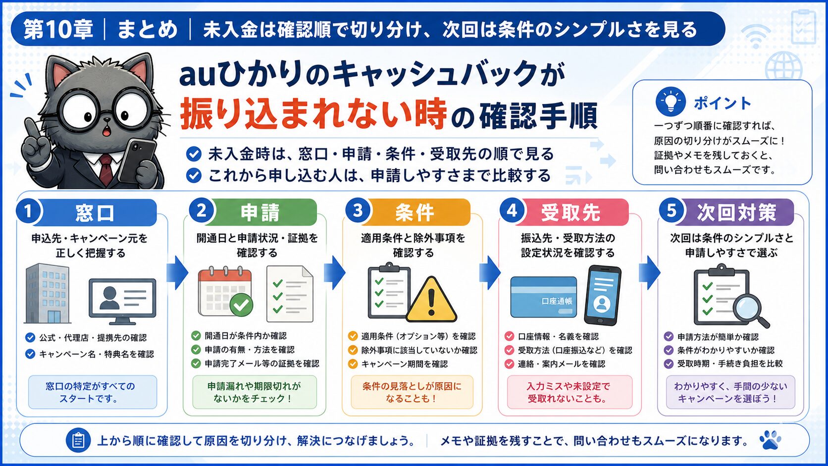 auひかりキャッシュバック未入金時の確認順まとめ