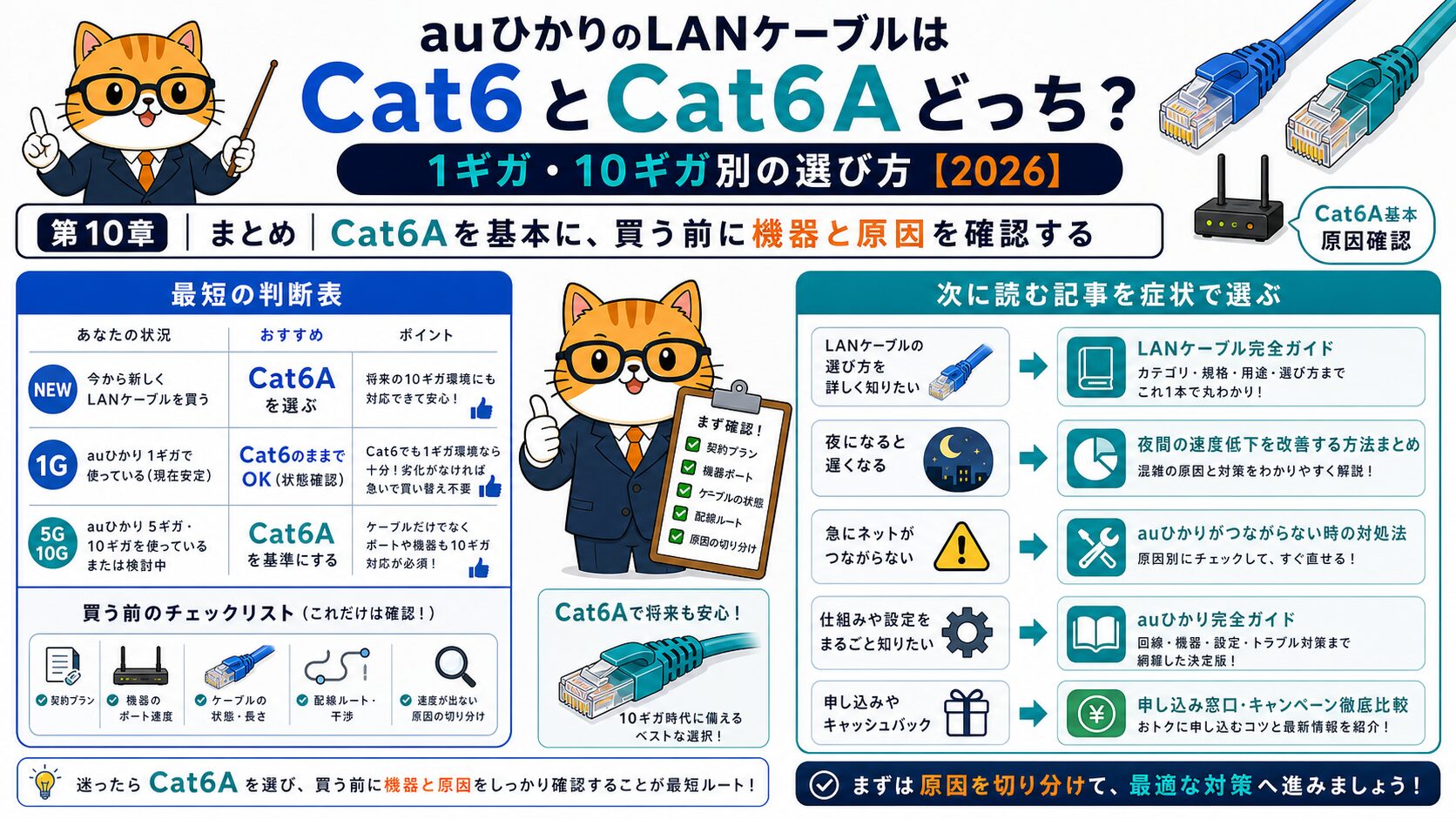 auひかりLANケーブル選びはCat6Aを基本に機器と原因を確認してから決める