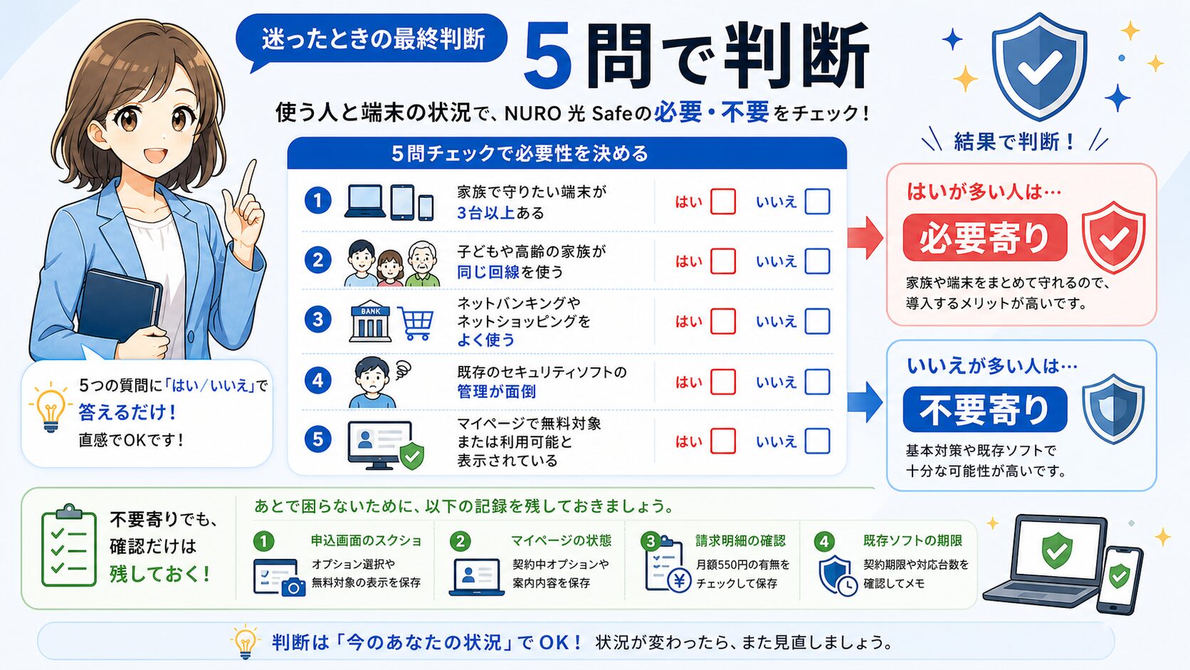 NURO 光 Safeが必要か不要かを5問で判断する最終チェックリスト