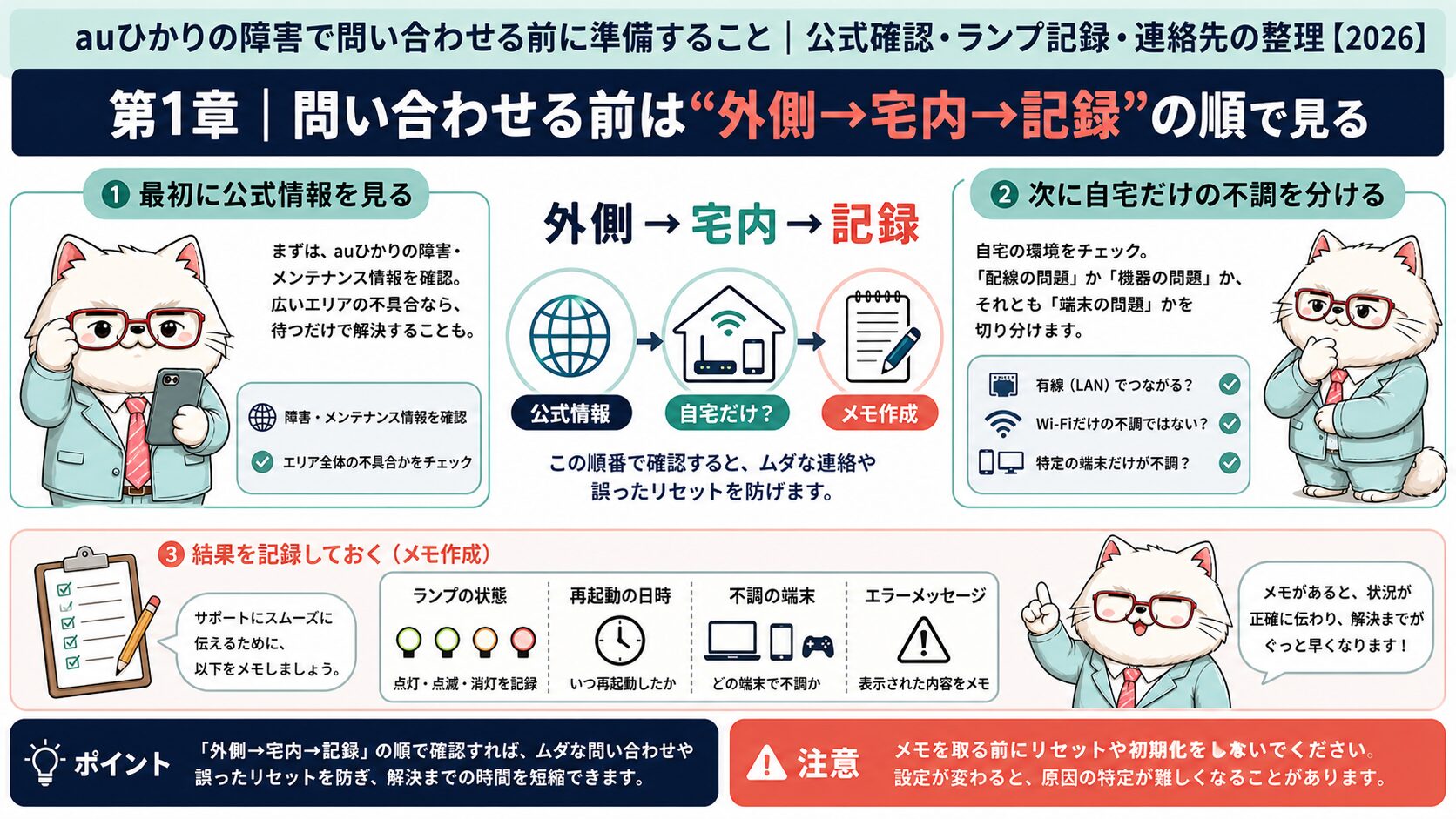 auひかりの障害問い合わせ前に公式情報と宅内確認と記録を順番に見る