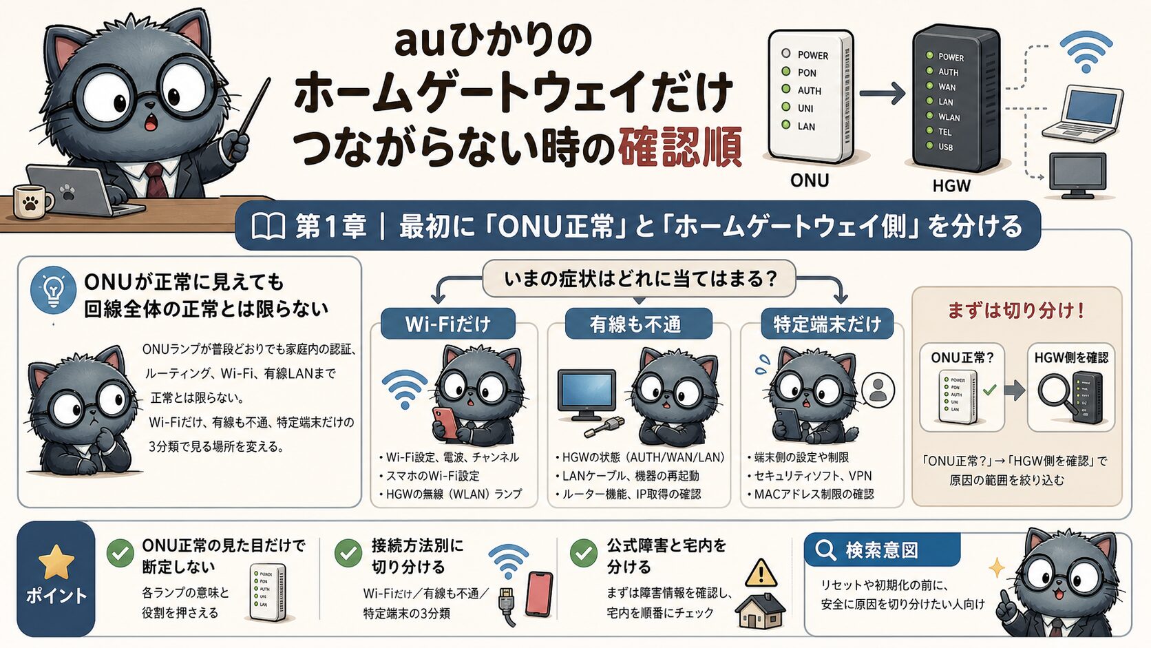 auひかりでONU正常とホームゲートウェイ側の不調を分けて確認する