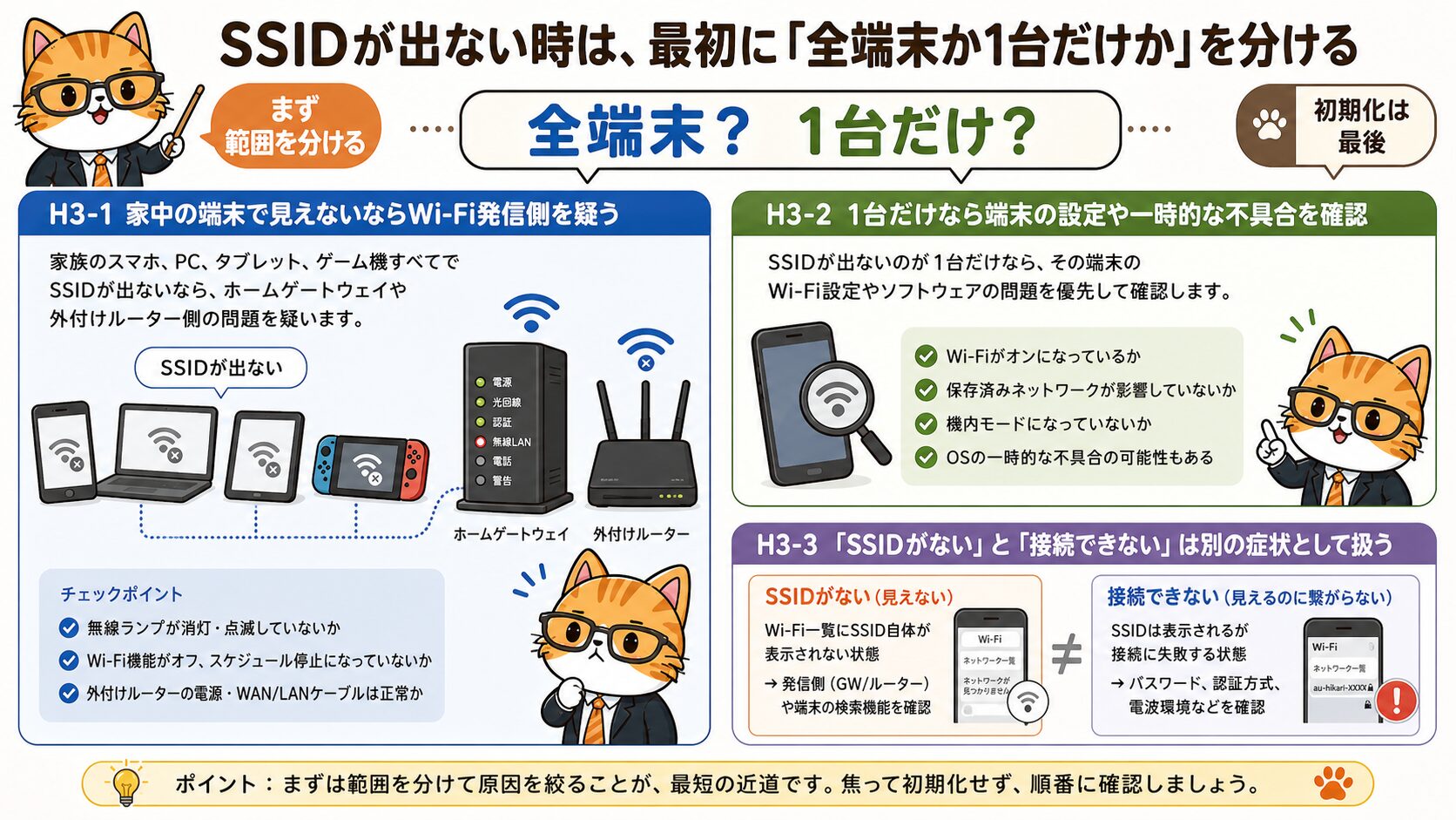 auひかりのSSIDが表示されない時に全端末か1台だけかを切り分ける図