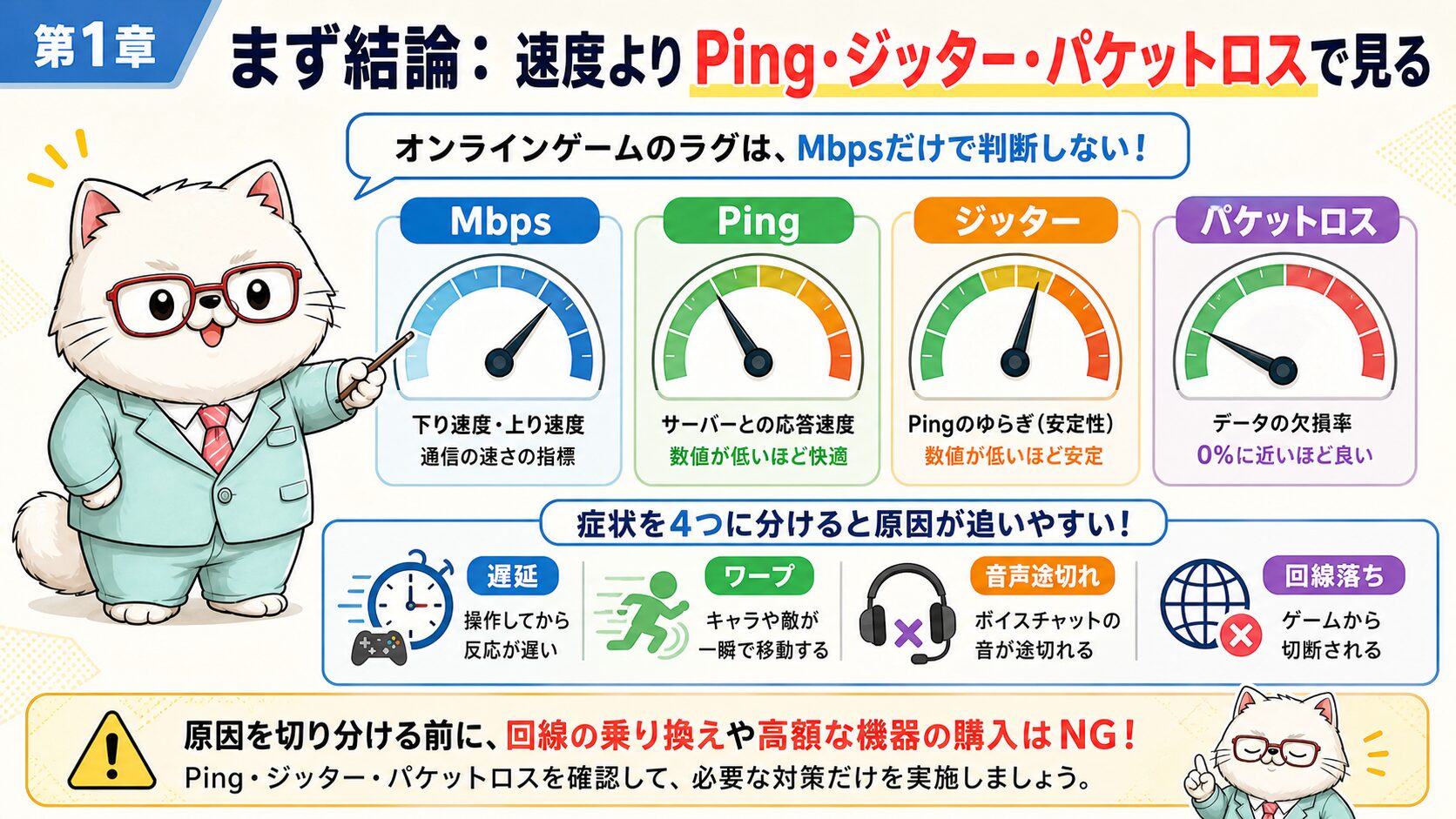 auひかりのゲームラグは速度よりPing、ジッター、パケットロスで見る