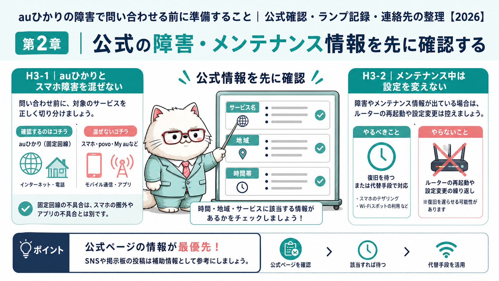 auひかり公式の障害情報とメンテナンス情報を問い合わせ前に確認する