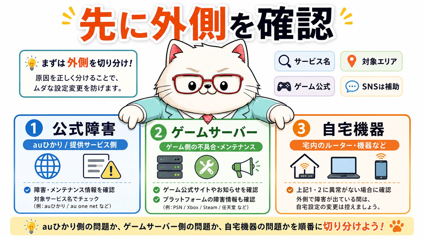 auひかりのゲーム不調は公式障害とゲームサーバー側を先に分ける