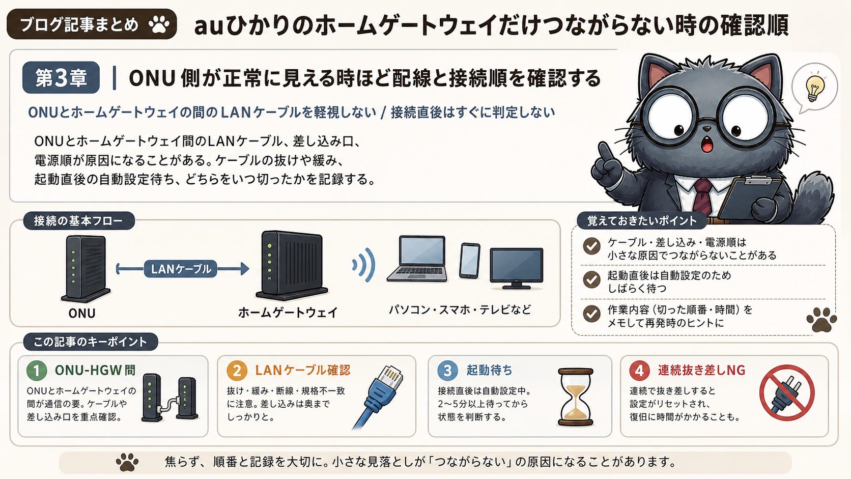 ONUが正常に見える時にホームゲートウェイとの配線と接続順を確認する
