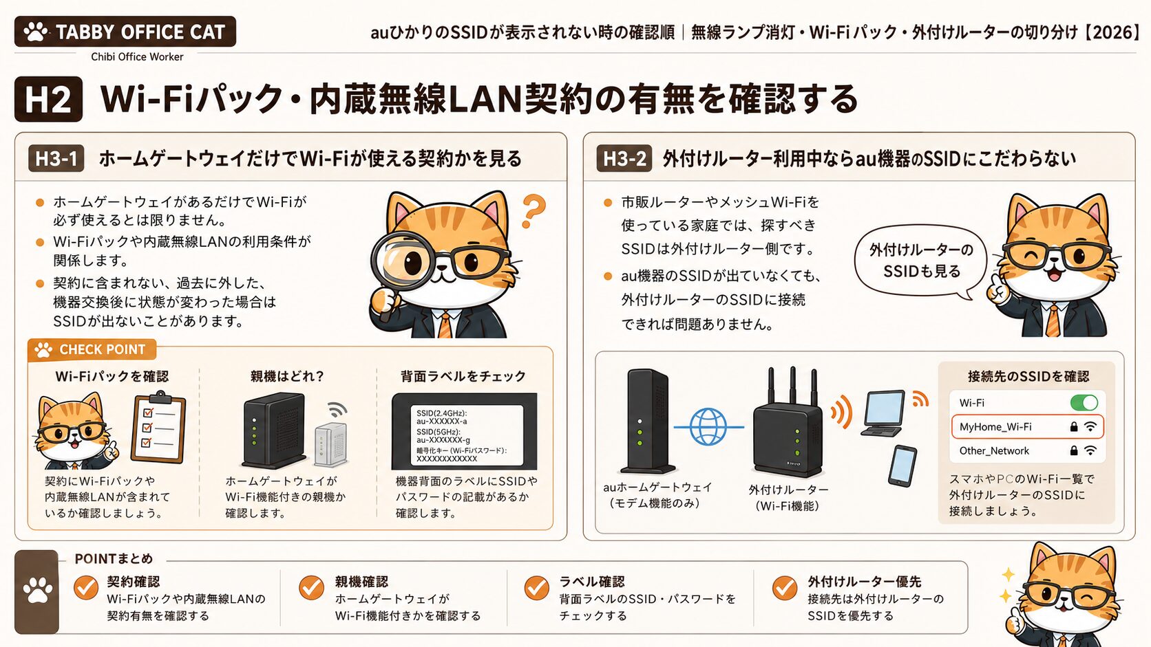 auひかりのWi-Fiパック契約有無を確認する女性キャラクター