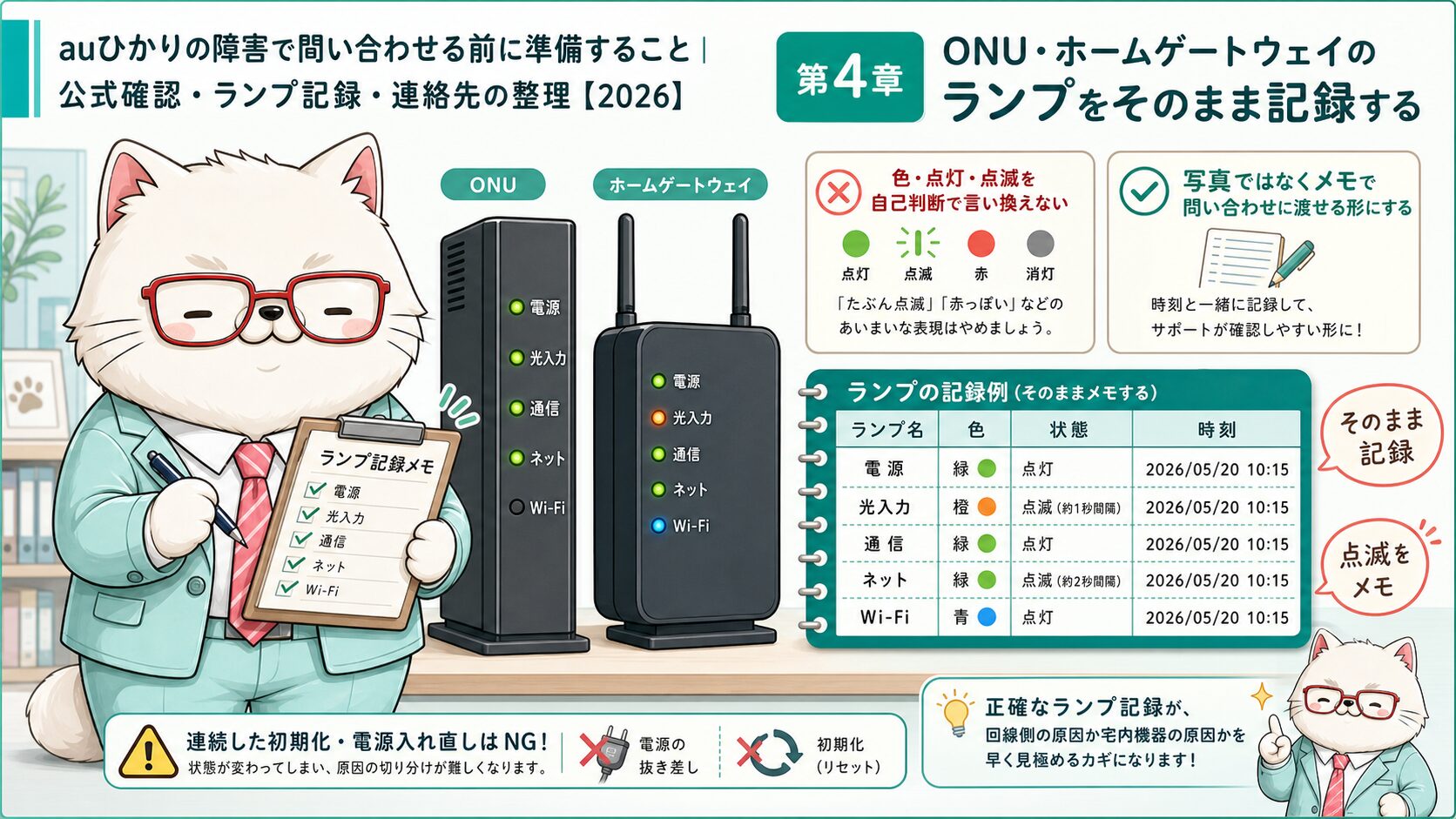 ONUとホームゲートウェイのランプ名と色と点灯状態を問い合わせ前に記録する