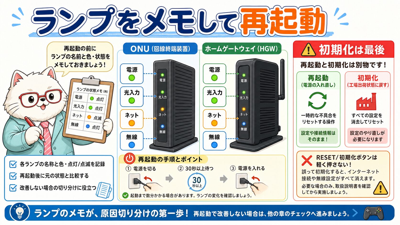 auひかりのONUとホームゲートウェイのランプを確認する