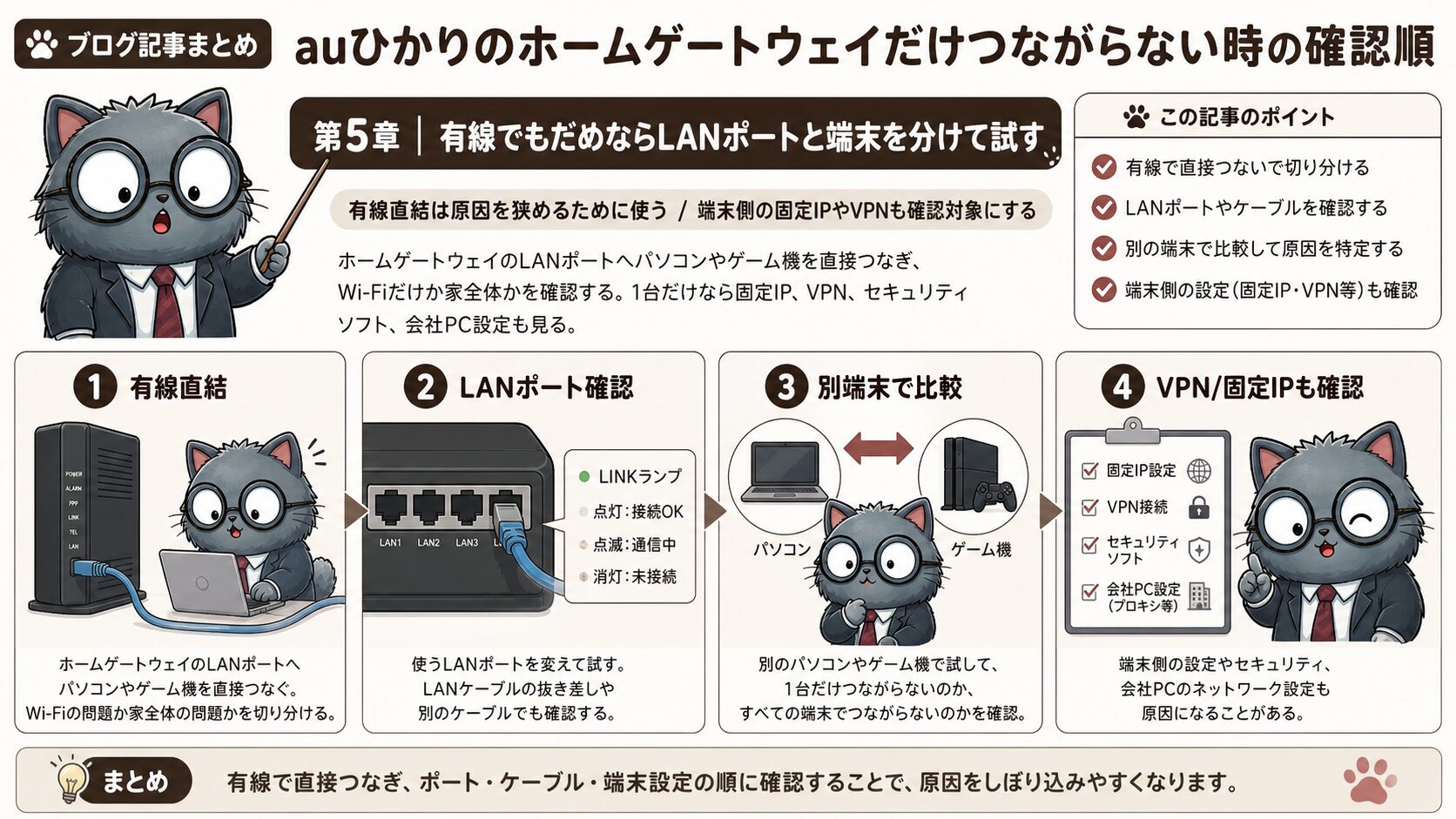 auひかりホームゲートウェイで有線でもつながらない時にLANポートと端末を分ける