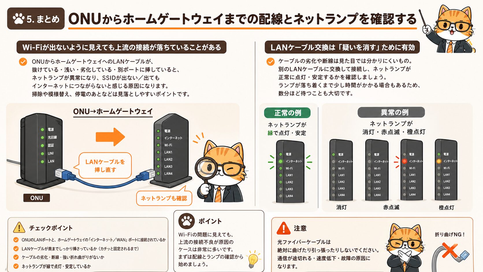 auひかりのONUとホームゲートウェイ配線を確認するチェック図