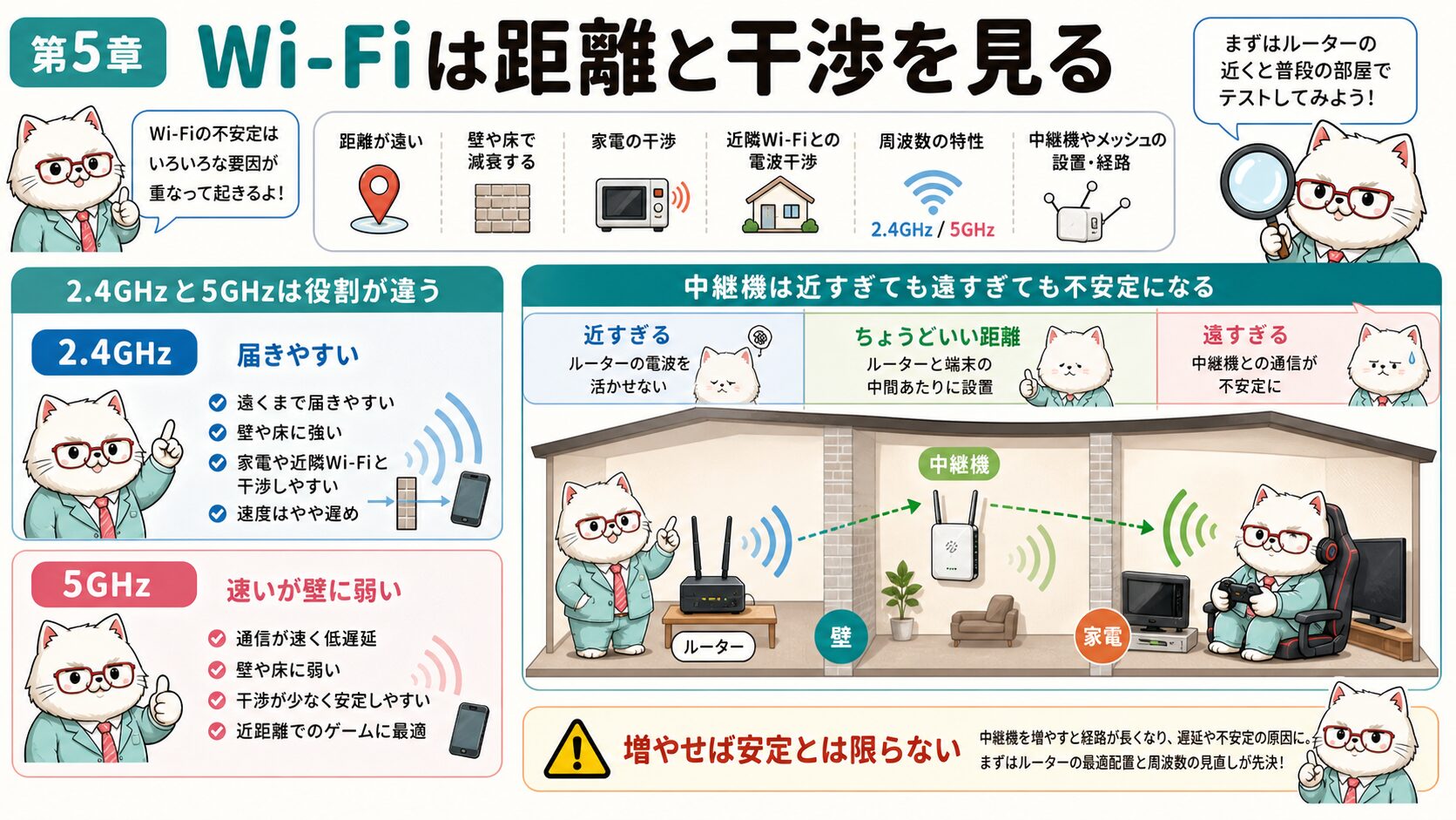 auひかりでWi-Fiゲームをする時は周波数と距離を見直す