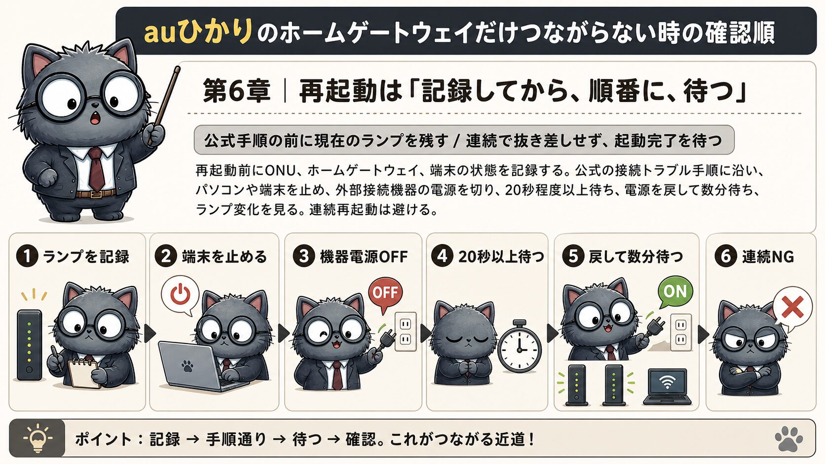 auひかりホームゲートウェイ再起動は記録して順番に待つ
