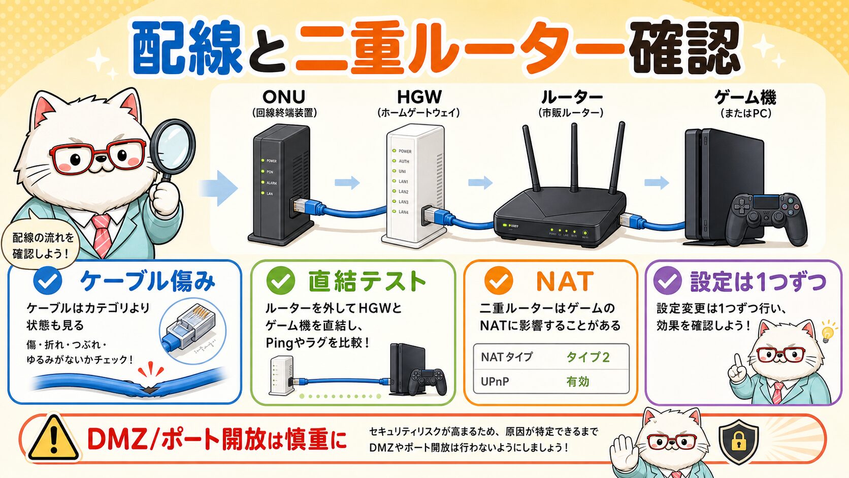 auひかりのゲームラグはLANケーブルとルーター構成も確認する